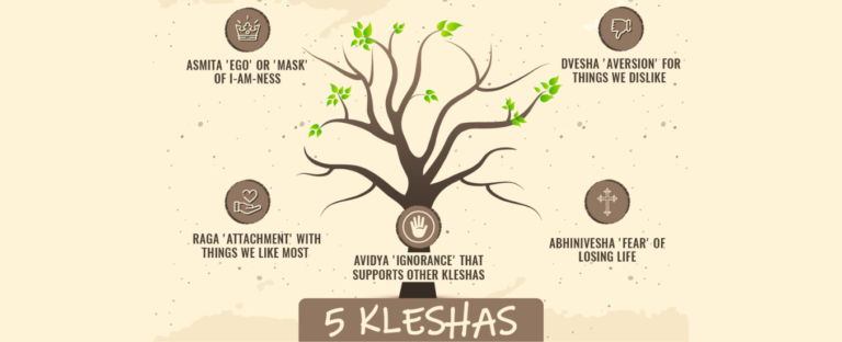 Leia mais sobre o artigo Os 5 Kleshas do Yoga: Como Superar a Ignorância e o Sofrimento